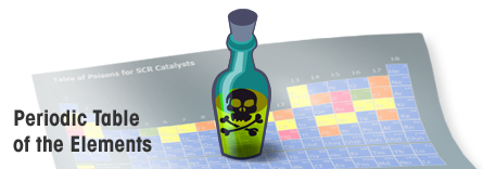 catalyst poisons indicated on the periodic table of the elements - list of all toxic elements for SCR catalysts - inactivation of catalysts - chemical properties of elements - abundancy of elements in the earth crust